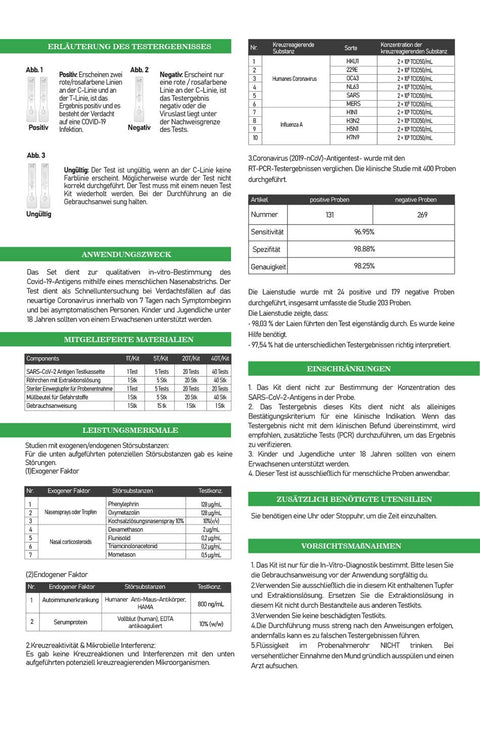 Hotgen Schnelltest ❗haltbar bis: 10. Nov. 2025❗ für Laien im Polybeutel – CE0123 - Coronavirus (2019-nCoV) – Antigentest – Selbsttest für Zuhause (1er Set)